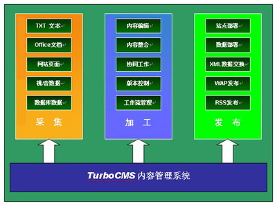 TurboCMS应用案例之福建省政府监察厅