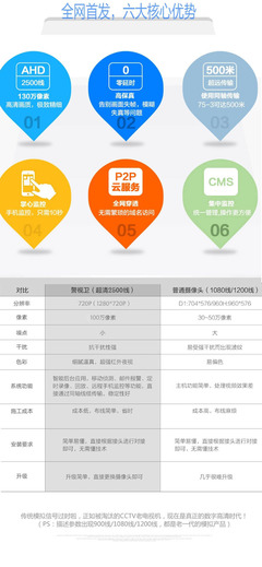 【百万高清监控套装 AHD4路监控摄像机 安防监控套装 监控设】 -