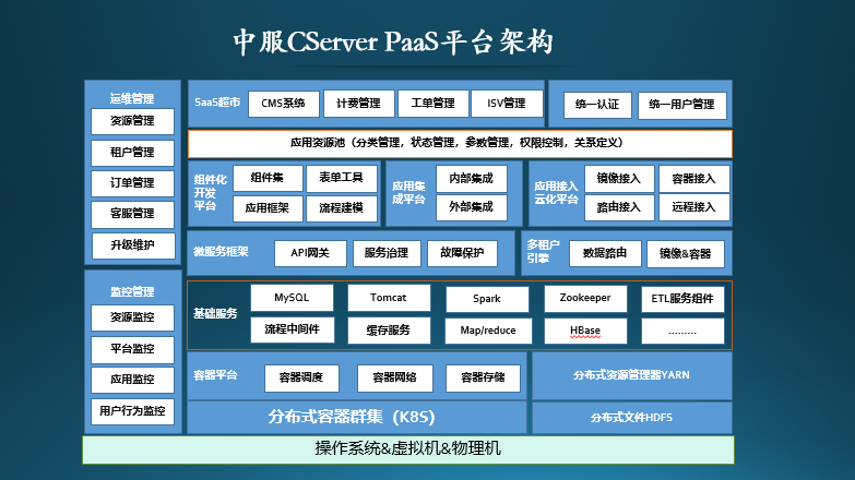 西安中服软件应邀参加西安云化软件交流会暨西安工业云saa.