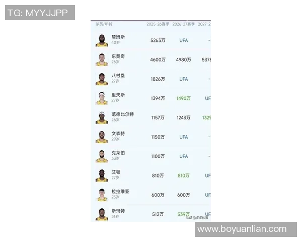 2023年北美体育明星最新排名揭晓谁将登顶风云榜