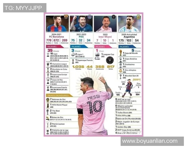 体育巨星梅西身价排名揭晓他在全球运动员中位列第几位