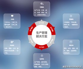 智慧工厂管理系统方案 app 小程序 公众号 网站